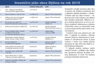 Plán investic 2015